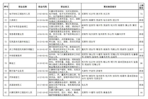電子產(chǎn)品銷(xiāo)售位列全國(guó)最缺工職業(yè)排行前列，市場(chǎng)供需失衡引關(guān)注
