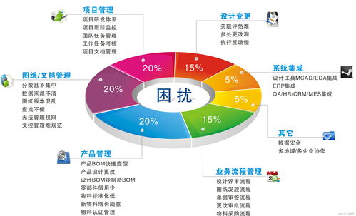 PLM系統(tǒng)哪一家好？推薦優(yōu)質PLM軟件及數(shù)據(jù)處理與存儲服務