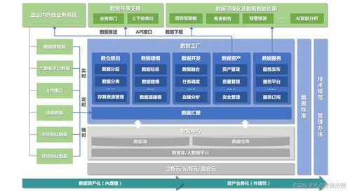 數(shù)字化校園 核心內容與實施策略