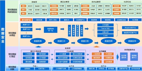 省發(fā)改委推廣2024年“數(shù)據(jù)要素×”大賽福建分賽典型案例 數(shù)據(jù)處理和存儲服務