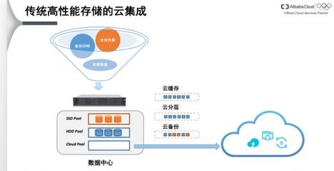 阿里云袁經凱 混合云場景下的高性能存儲與數(shù)據(jù)處理服務