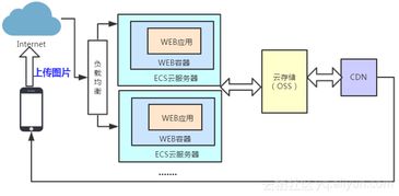函數(shù)計(jì)算入門 基本概念、通用場(chǎng)景及其在數(shù)據(jù)處理與存儲(chǔ)服務(wù)中的應(yīng)用